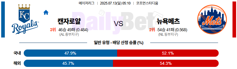 07월 13일 MLB 캔자스시티 vs 뉴욕메츠