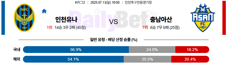 07월 13일 K리그 2 인천 유나이티드 vs FC 충남아산