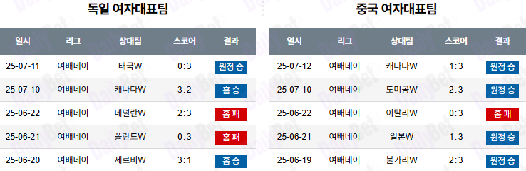 07월 13일 네이션스리그 (w) 독일 vs 중국