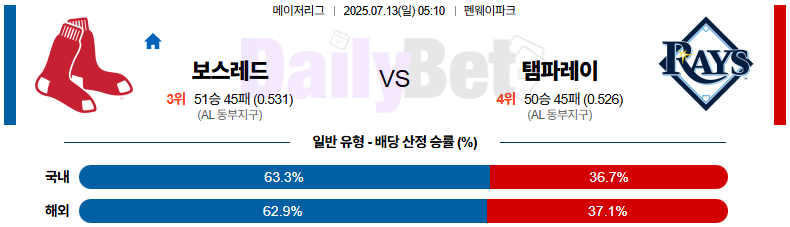 07월 13일 MLB 보스턴 vs 탬파베이