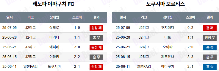 07월 12일 J리그 2 레노파 야마구치 vs 도쿠시마 보르티스