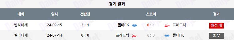 07월 13일 노르웨이 1부 프레드릭스타드 FK vs 몰데 FK
