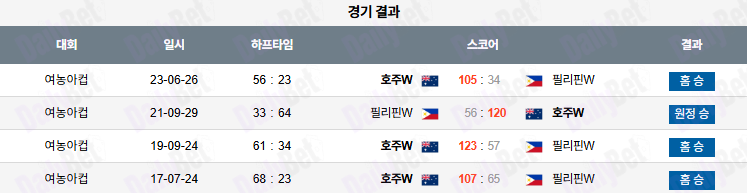 07월 13일 아시안 컵 호주 vs 필리핀