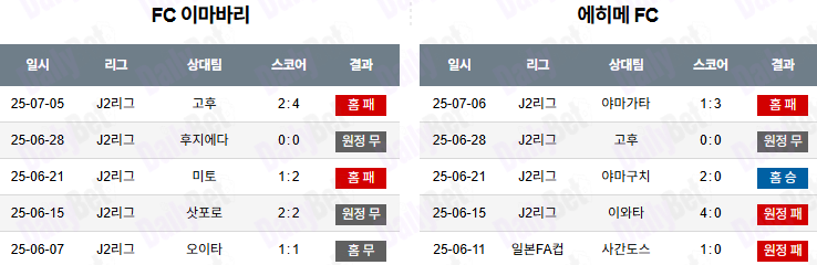 07월 12일 J리그 2 이마바리 vs 에히메