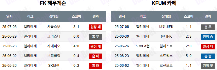07월 14일 노르웨이 1부 FK 헤우게순 vs KFUM 오슬로