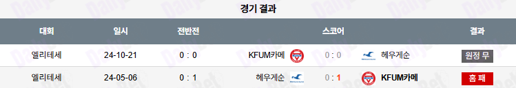 07월 14일 노르웨이 1부 FK 헤우게순 vs KFUM 오슬로
