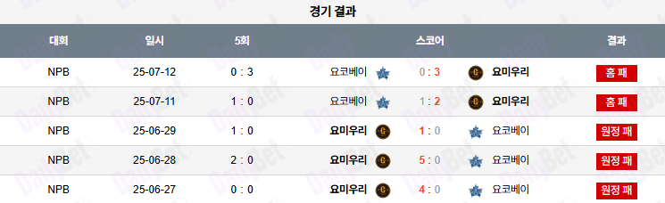 07월 13일 NPB 요코하마 vs 요미우리