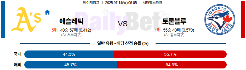 07월 14일 MLB 애슬레틱스 vs 토론토