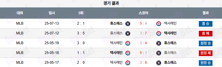 07월 14일 MLB 휴스턴 vs 텍사스