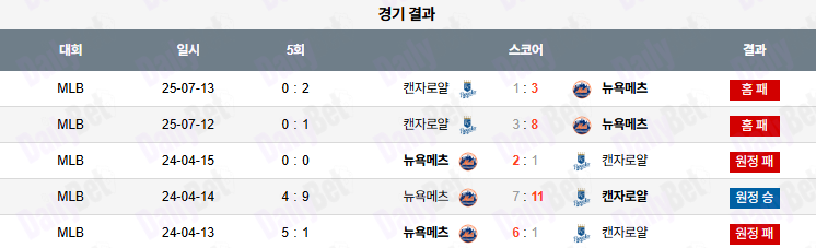07월 14일 MLB 캔자스시티 vs 뉴욕메츠