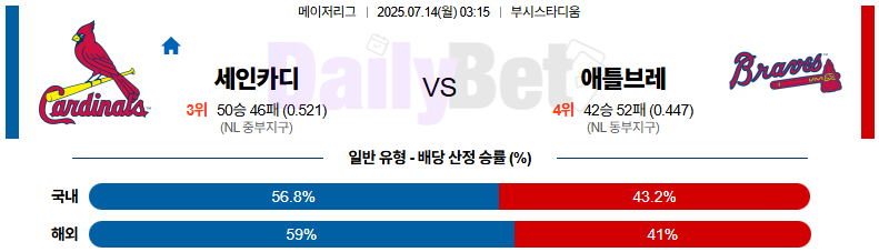 07월 14일 MLB 세인트루이스 vs 애틀랜타