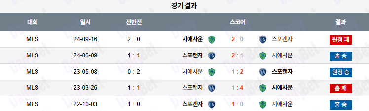 07월 13일 메이저리그사커 스포팅 캔자스시티 vs 시애틀 사운더스 FC