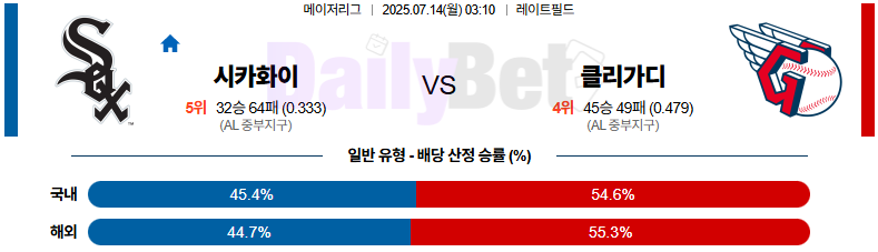 07월 14일 MLB 시카고 화이트삭스 vs 클리블랜드