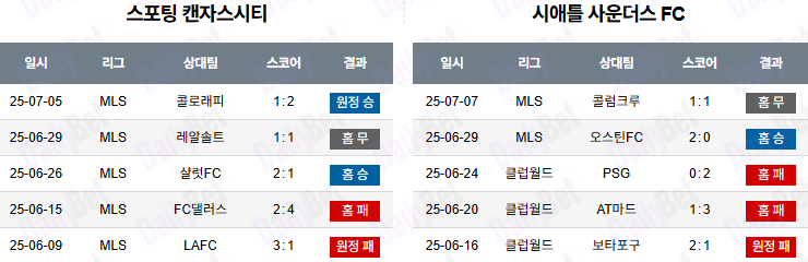 07월 13일 메이저리그사커 스포팅 캔자스시티 vs 시애틀 사운더스 FC