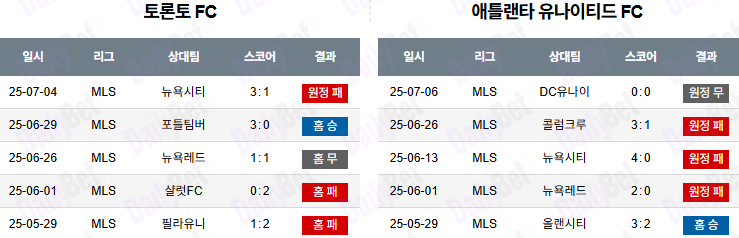 07월 13일 메이저리그사커 토론토 FC vs 애틀랜타 유나이티드 FC