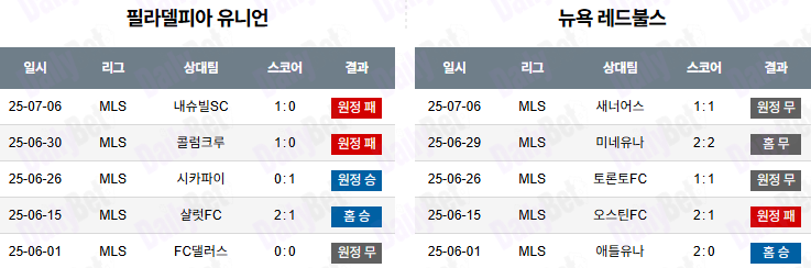 07월 13일 메이저리그사커 필라델피아 유니언 vs 뉴욕 레드불스