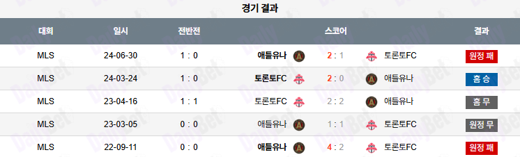 07월 13일 메이저리그사커 토론토 FC vs 애틀랜타 유나이티드 FC