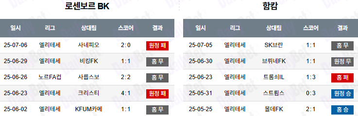 07월 14일 노르웨이 1부 로젠보리 BK vs 함캄