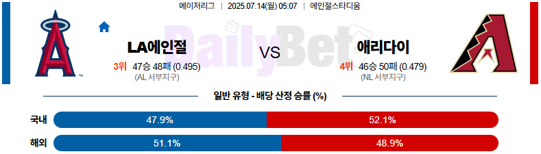 07월 14일 MLB LA에인절스 vs 애리조나