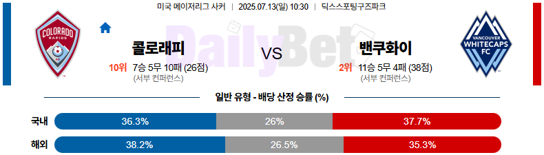 07월 13일 메이저리그사커 콜로라도 라피즈 vs 밴쿠버 화이트캡스 FC