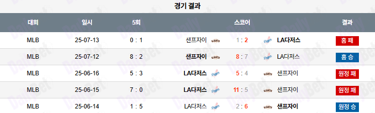 07월 14일 MLB 샌프란시스코 vs LA다저스