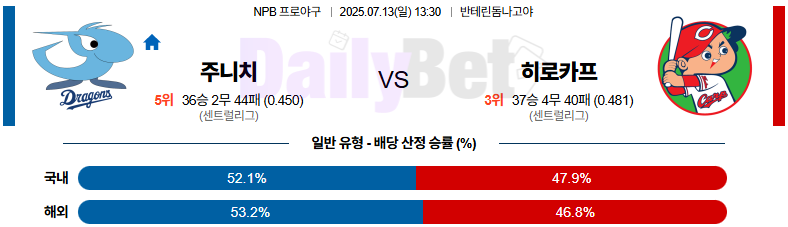 07월 13일 NPB 주니치 vs 히로시마