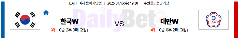 07월 16일 여자 동아시안컵 대한민국 vs 대만