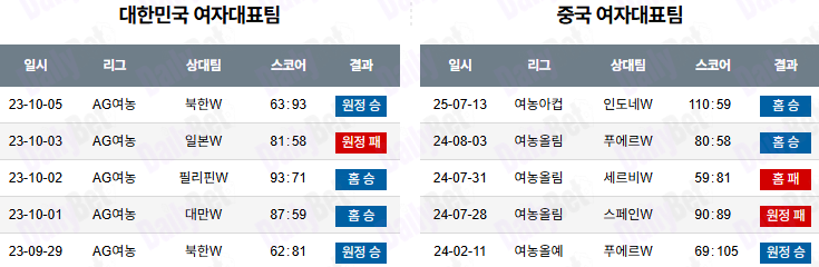 07월 15일 아시안 컵 대한민국 vs 중국