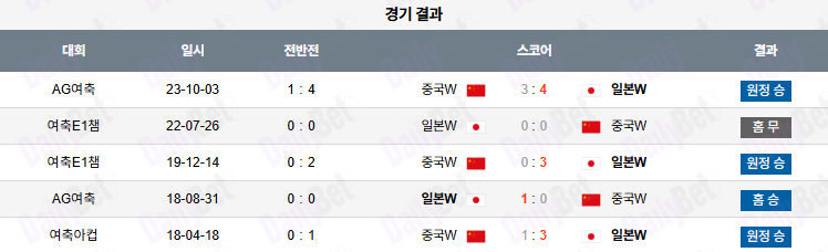 07월 16일 여자 동아시안컵 일본 vs 중국