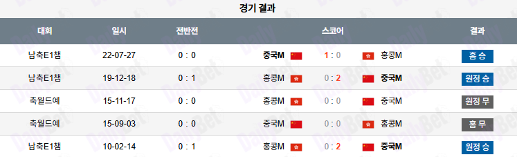 07월 15일 동아시안컵 중국 vs 홍콩