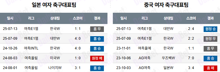 07월 16일 여자 동아시안컵 일본 vs 중국
