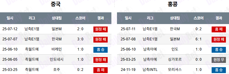 07월 15일 동아시안컵 중국 vs 홍콩
