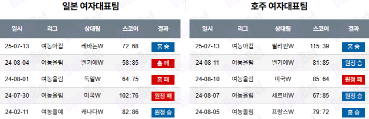 07월 15일 아시안 컵 일본 vs 호주