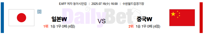07월 16일 여자 동아시안컵 일본 vs 중국