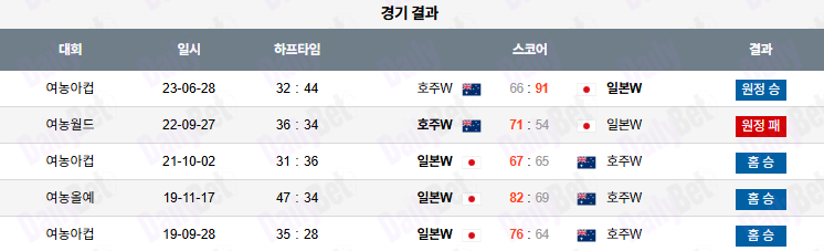 07월 15일 아시안 컵 일본 vs 호주