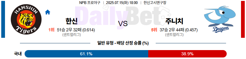 07월 15일 NPB 한신 vs 주니치