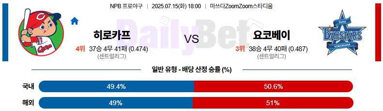 07월 15일 NPB 히로시마 vs 요코하마