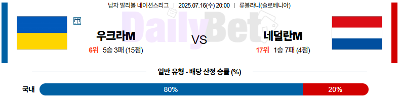07월 16일 네이션스리그 우크라이나 vs 네덜란드