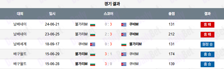 07월 16일 네이션스리그 불가리아 vs 쿠바