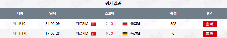 07월 17일 네이션스리그 튀르키예 vs 독일