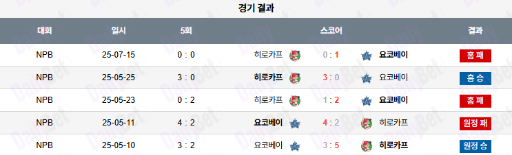 07월 16일 NPB 히로시마 vs 요코하마