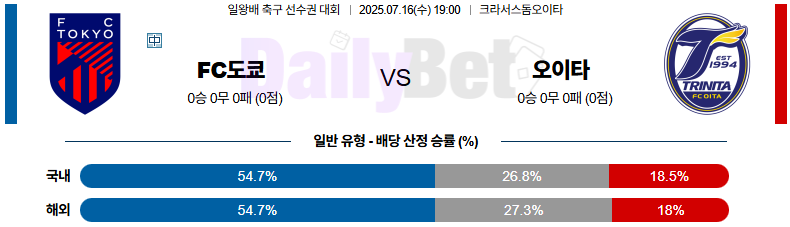 07월 16일 일본 일왕배 FC 도쿄 vs 오이타 트리니타