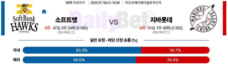 07월 16일 NPB 소프트뱅크 vs 지바롯데