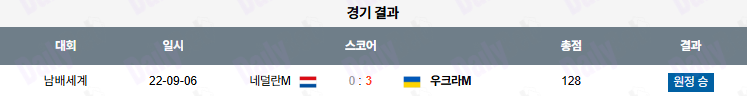 07월 16일 네이션스리그 우크라이나 vs 네덜란드