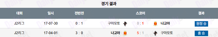 07월 16일 일본 일왕배 나고야 그램퍼스 vs 로아소 구마모토