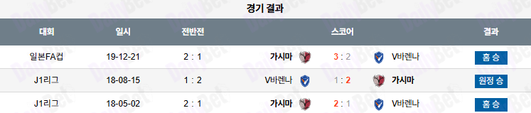 07월 16일 일본 일왕배 가시마 앤틀러스 vs V-바렌 나가사키