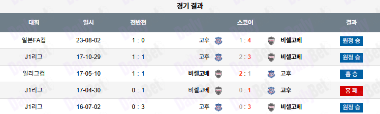 07월 16일 일본 일왕배 비셀 고베 vs 반포레 고후
