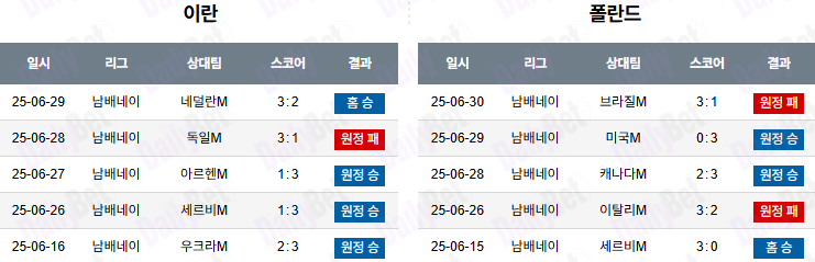 07월 17일 네이션스리그 이란 vs 폴란드