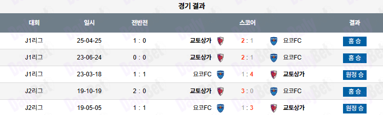 07월 16일 일본 일왕배 교토 상가 FC vs 요코하마 FC
