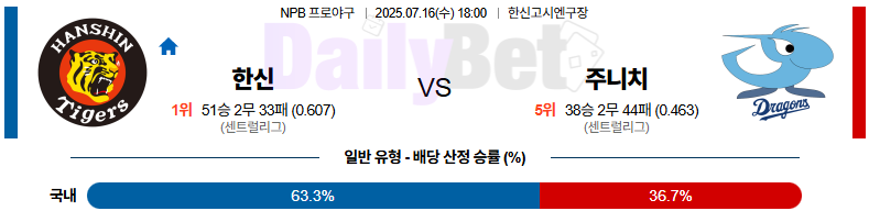 07월 16일 NPB 한신 vs 주니치